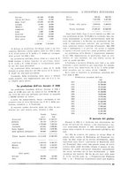 giornale/CFI0356401/1927/unico/00000355