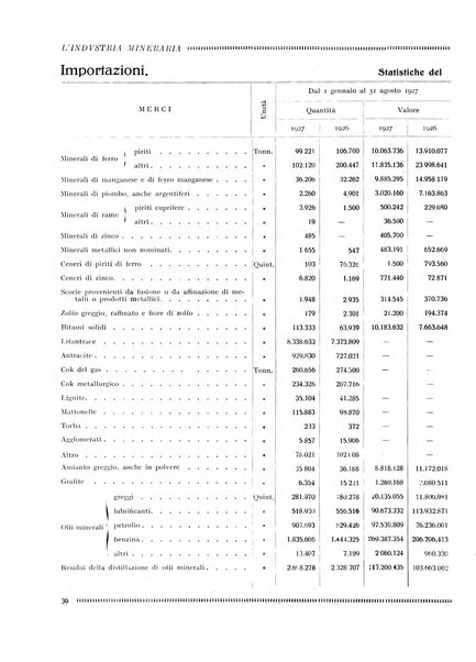 L'industria mineraria bollettino mensile della Federazione nazionale fascista dell'industria mineraria