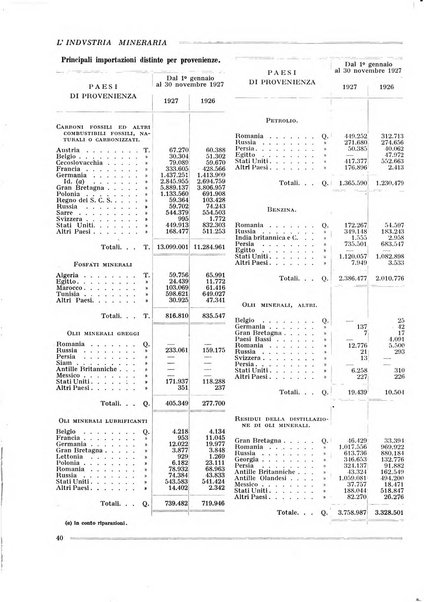 L'industria mineraria bollettino mensile della Federazione nazionale fascista dell'industria mineraria