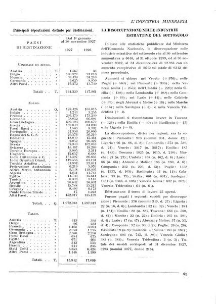 L'industria mineraria bollettino mensile della Federazione nazionale fascista dell'industria mineraria