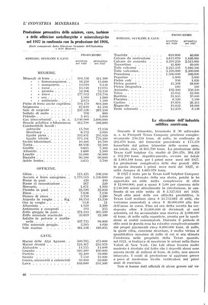 L'industria mineraria bollettino mensile della Federazione nazionale fascista dell'industria mineraria