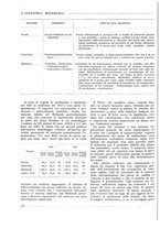 giornale/CFI0356401/1928/unico/00000112