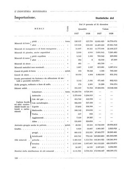 L'industria mineraria bollettino mensile della Federazione nazionale fascista dell'industria mineraria