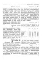 giornale/CFI0356401/1928/unico/00000207