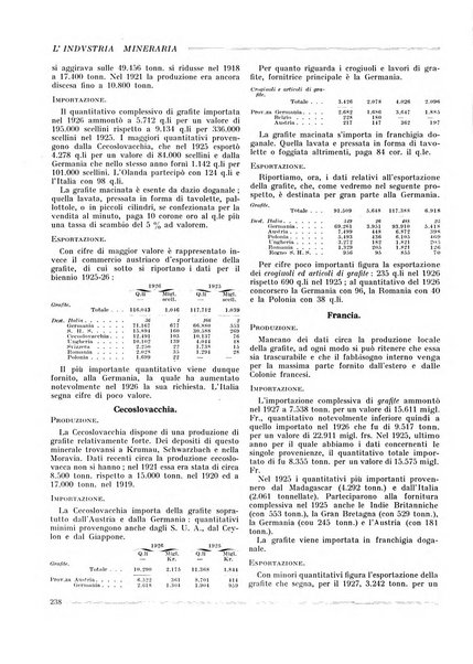 L'industria mineraria bollettino mensile della Federazione nazionale fascista dell'industria mineraria