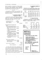 giornale/CFI0356401/1928/unico/00000284