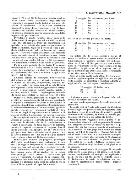 L'industria mineraria bollettino mensile della Federazione nazionale fascista dell'industria mineraria