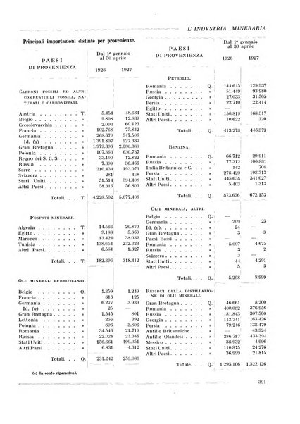 L'industria mineraria bollettino mensile della Federazione nazionale fascista dell'industria mineraria