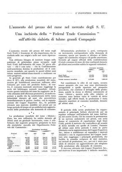 L'industria mineraria bollettino mensile della Federazione nazionale fascista dell'industria mineraria