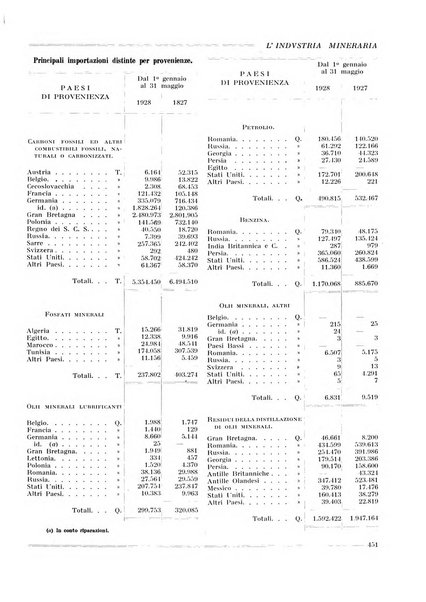 L'industria mineraria bollettino mensile della Federazione nazionale fascista dell'industria mineraria