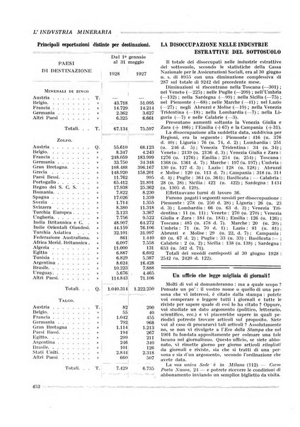 L'industria mineraria bollettino mensile della Federazione nazionale fascista dell'industria mineraria