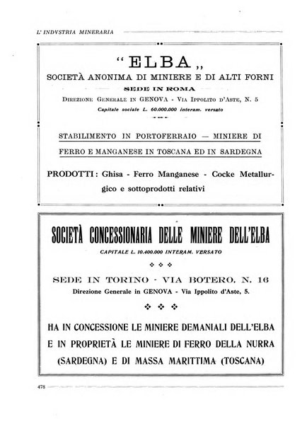 L'industria mineraria bollettino mensile della Federazione nazionale fascista dell'industria mineraria