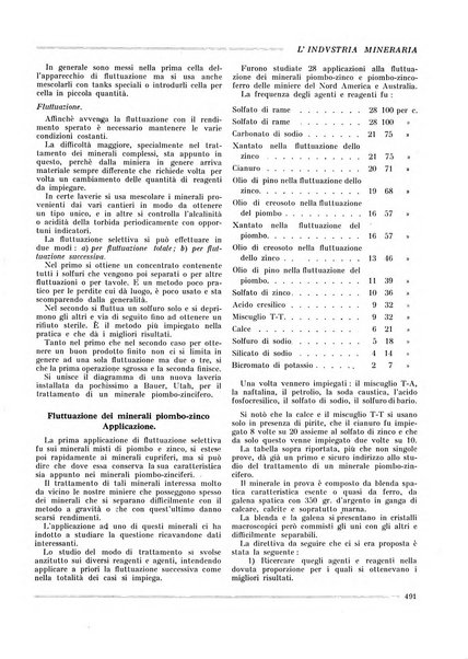 L'industria mineraria bollettino mensile della Federazione nazionale fascista dell'industria mineraria