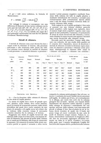 L'industria mineraria bollettino mensile della Federazione nazionale fascista dell'industria mineraria