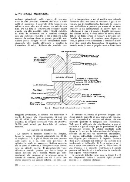 L'industria mineraria bollettino mensile della Federazione nazionale fascista dell'industria mineraria