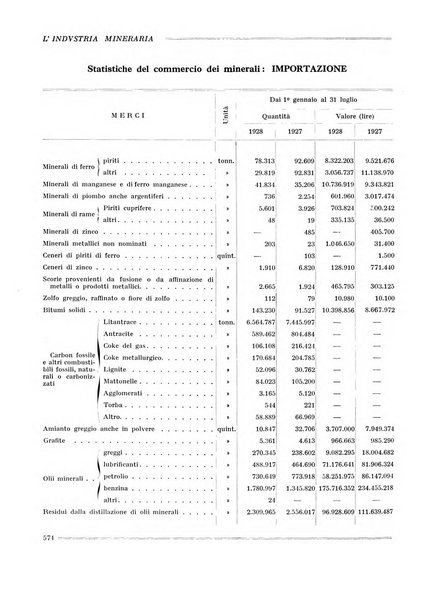 L'industria mineraria bollettino mensile della Federazione nazionale fascista dell'industria mineraria