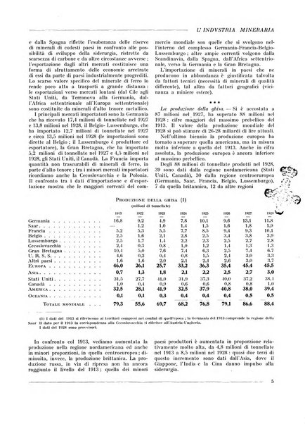 L'industria mineraria bollettino mensile della Federazione nazionale fascista dell'industria mineraria