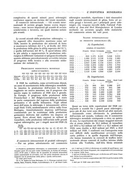 L'industria mineraria bollettino mensile della Federazione nazionale fascista dell'industria mineraria