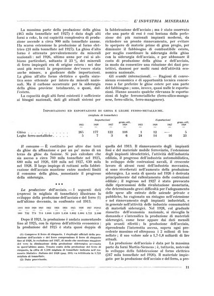 L'industria mineraria bollettino mensile della Federazione nazionale fascista dell'industria mineraria