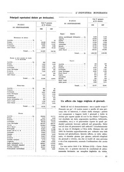 L'industria mineraria bollettino mensile della Federazione nazionale fascista dell'industria mineraria