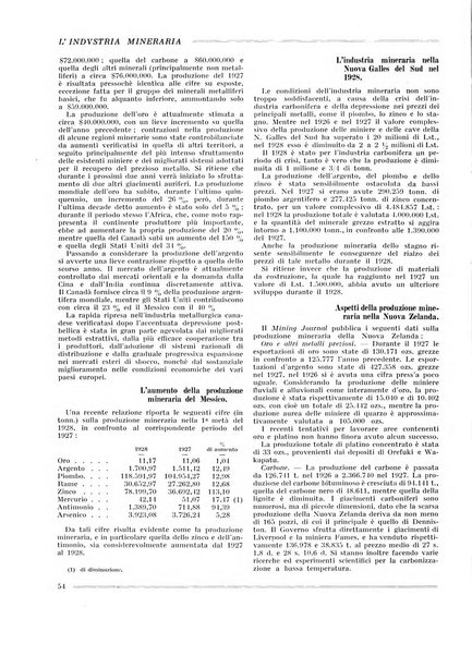 L'industria mineraria bollettino mensile della Federazione nazionale fascista dell'industria mineraria