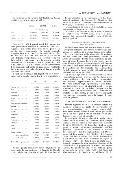 L'industria mineraria bollettino mensile della Federazione nazionale fascista dell'industria mineraria