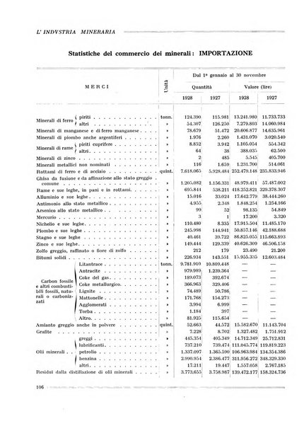 L'industria mineraria bollettino mensile della Federazione nazionale fascista dell'industria mineraria