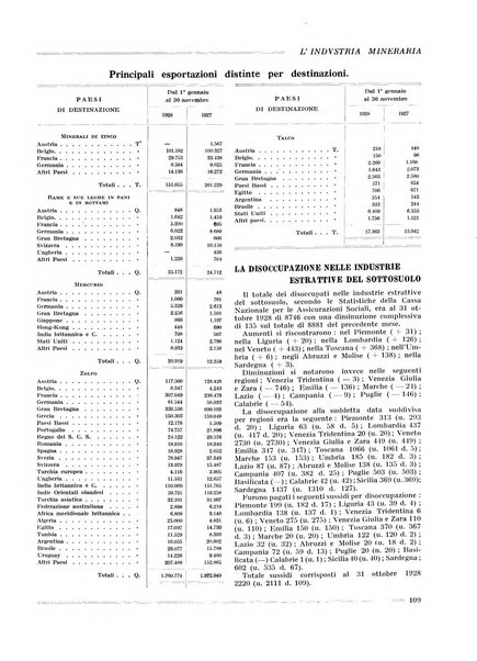 L'industria mineraria bollettino mensile della Federazione nazionale fascista dell'industria mineraria