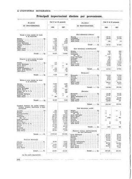 L'industria mineraria bollettino mensile della Federazione nazionale fascista dell'industria mineraria