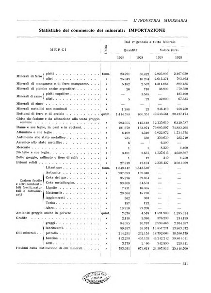 L'industria mineraria bollettino mensile della Federazione nazionale fascista dell'industria mineraria