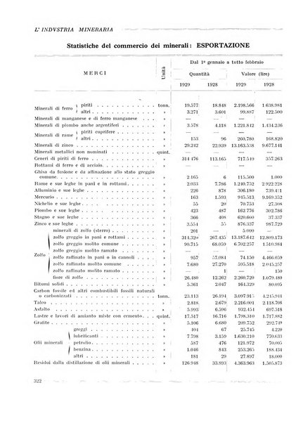 L'industria mineraria bollettino mensile della Federazione nazionale fascista dell'industria mineraria