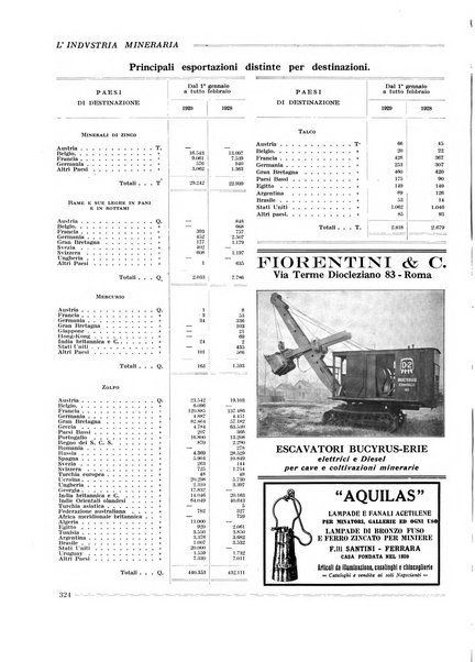 L'industria mineraria bollettino mensile della Federazione nazionale fascista dell'industria mineraria