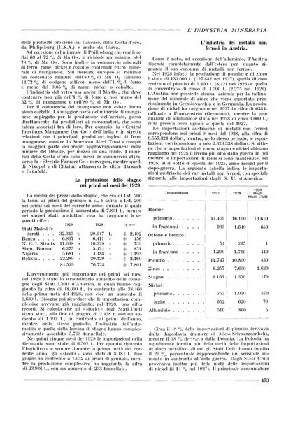 L'industria mineraria bollettino mensile della Federazione nazionale fascista dell'industria mineraria