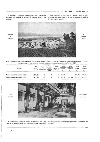 L'industria mineraria bollettino mensile della Federazione nazionale fascista dell'industria mineraria