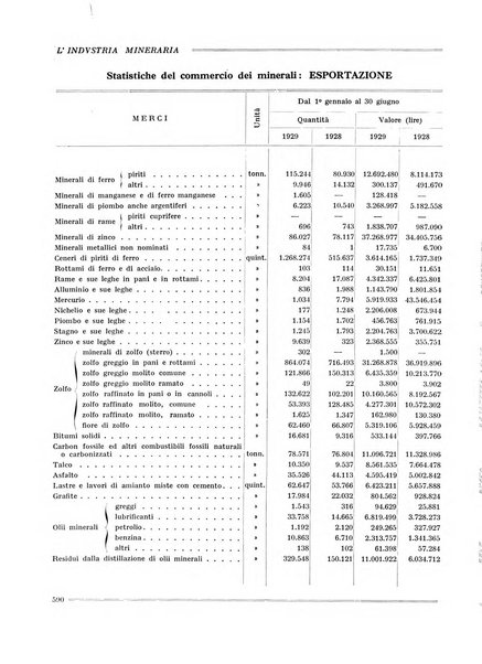 L'industria mineraria bollettino mensile della Federazione nazionale fascista dell'industria mineraria