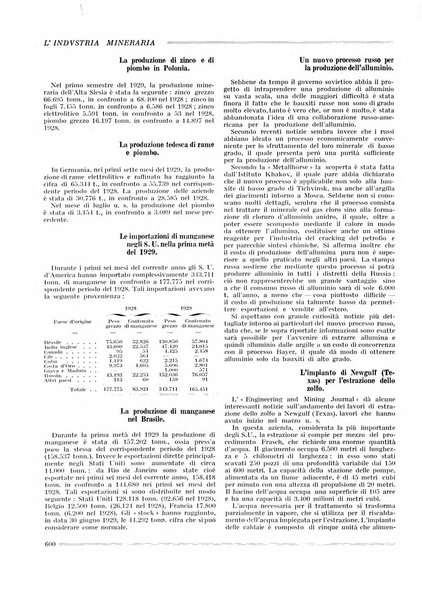 L'industria mineraria bollettino mensile della Federazione nazionale fascista dell'industria mineraria