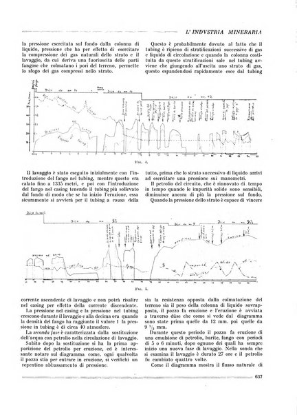 L'industria mineraria bollettino mensile della Federazione nazionale fascista dell'industria mineraria