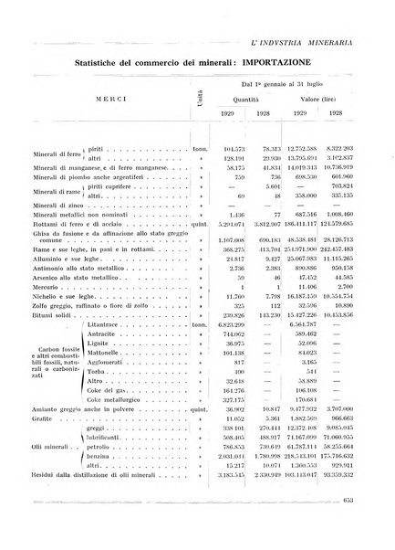 L'industria mineraria bollettino mensile della Federazione nazionale fascista dell'industria mineraria