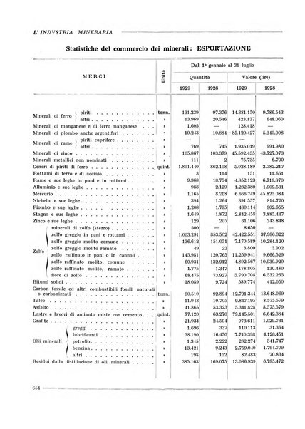 L'industria mineraria bollettino mensile della Federazione nazionale fascista dell'industria mineraria