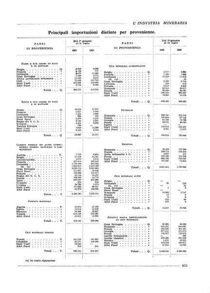 L'industria mineraria bollettino mensile della Federazione nazionale fascista dell'industria mineraria