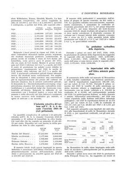 L'industria mineraria bollettino mensile della Federazione nazionale fascista dell'industria mineraria