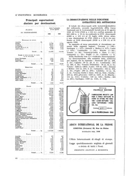 L'industria mineraria bollettino mensile della Federazione nazionale fascista dell'industria mineraria