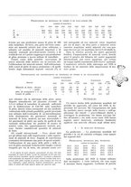 giornale/CFI0356401/1930/unico/00000085