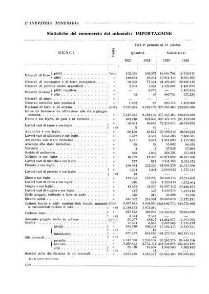 L'industria mineraria bollettino mensile della Federazione nazionale fascista dell'industria mineraria