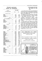 giornale/CFI0356401/1930/unico/00000167