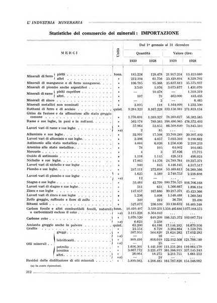 L'industria mineraria bollettino mensile della Federazione nazionale fascista dell'industria mineraria