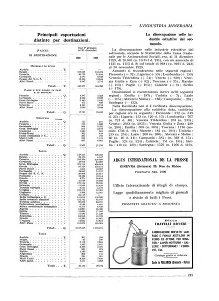 L'industria mineraria bollettino mensile della Federazione nazionale fascista dell'industria mineraria