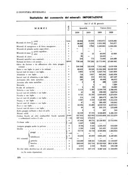 L'industria mineraria bollettino mensile della Federazione nazionale fascista dell'industria mineraria