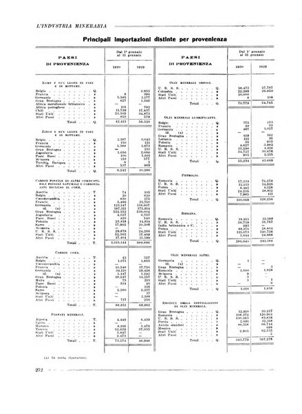 L'industria mineraria bollettino mensile della Federazione nazionale fascista dell'industria mineraria