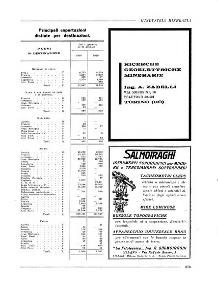 L'industria mineraria bollettino mensile della Federazione nazionale fascista dell'industria mineraria